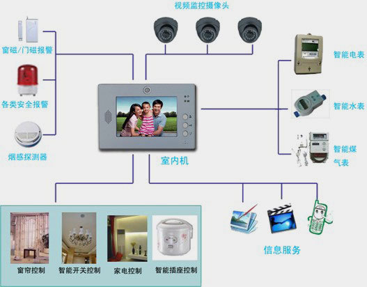 青島智慧社區(qū)系統(tǒng)